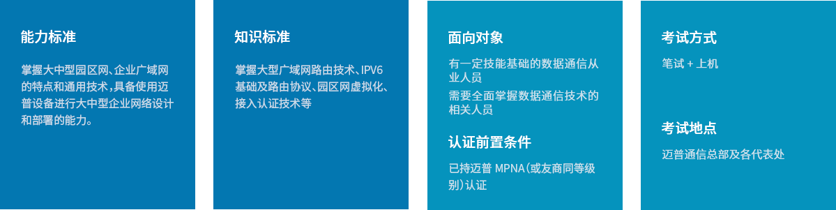 了解认证