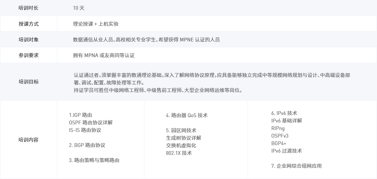 认证学习