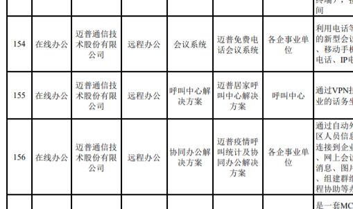 迈普防疫产品入选《成都新经济疫情防控城市机会清单》